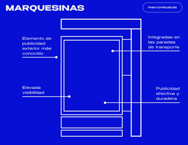 Características de las marquesinas
